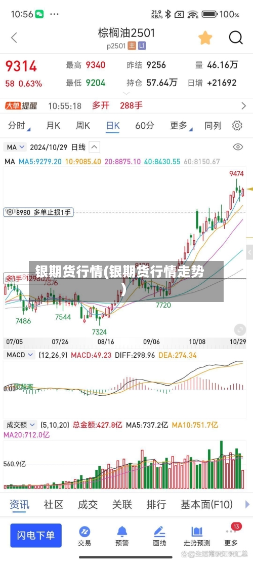 银期货行情(银期货行情走势)