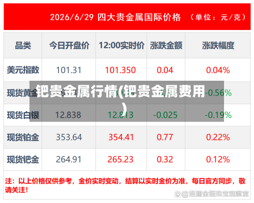 钯贵金属行情(钯贵金属费用)-第3张图片