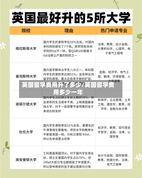 英国留学费用升了多少/英国留学费用多少一年