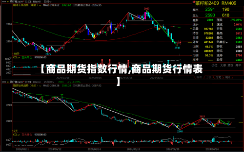 【商品期货指数行情,商品期货行情表】-第2张图片