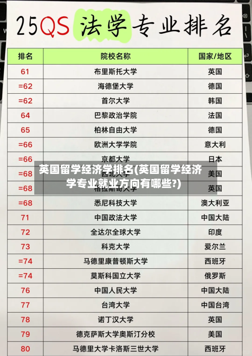 英国留学经济学排名(英国留学经济学专业就业方向有哪些?)