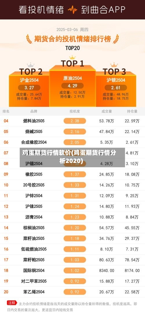 鸡蛋期货行情软价(鸡蛋期货行情分析2020)-第2张图片