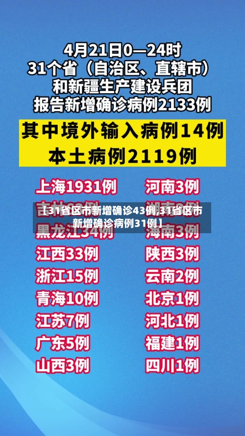 【31省区市新增确诊43例,31省区市新增确诊病例31例】