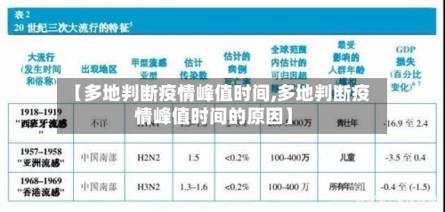 【多地判断疫情峰值时间,多地判断疫情峰值时间的原因】