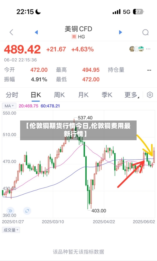 【伦敦铜期货行情今日,伦敦铜费用最新行情】-第2张图片