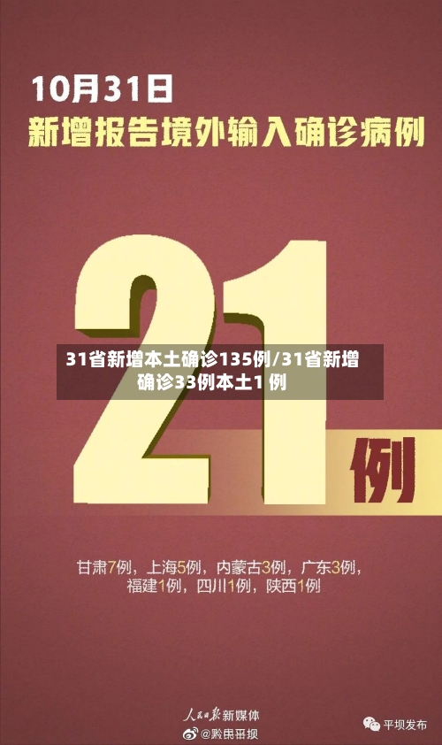 31省新增本土确诊135例/31省新增确诊33例本土1 例-第3张图片