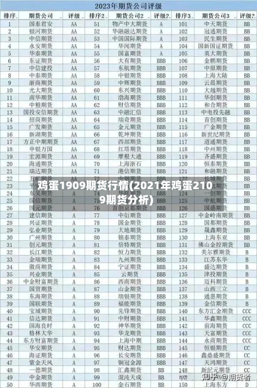 鸡蛋1909期货行情(2021年鸡蛋2109期货分析)