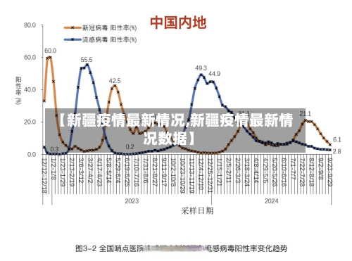 【新疆疫情最新情况,新疆疫情最新情况数据】