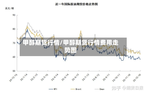 甲醇期货行情/甲醇期货行情费用走势图-第2张图片