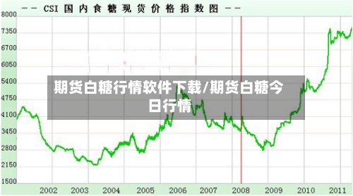 期货白糖行情软件下载/期货白糖今日行情-第2张图片