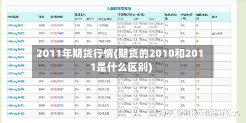2011年期货行情(期货的2010和2011是什么区别)