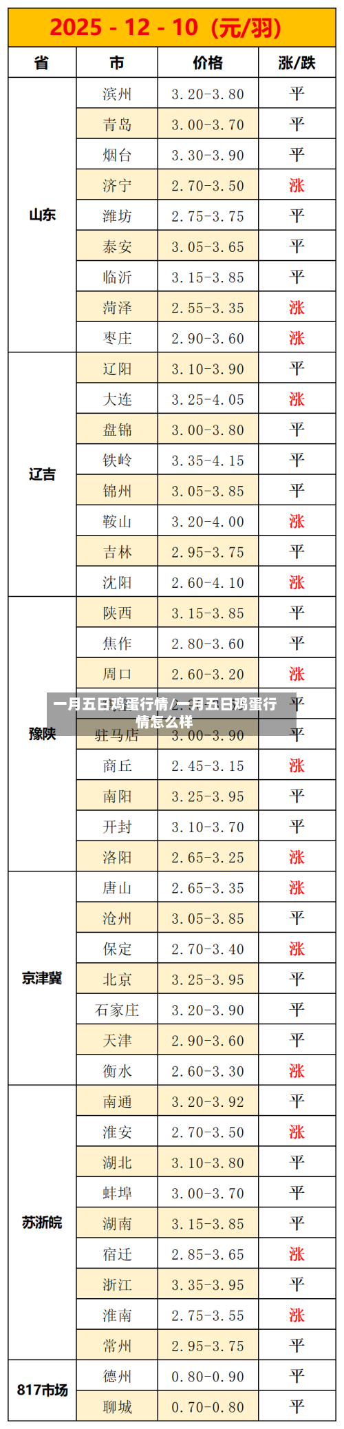 一月五日鸡蛋行情/一月五日鸡蛋行情怎么样-第3张图片