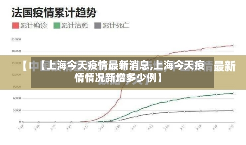 【上海今天疫情最新消息,上海今天疫情情况新增多少例】-第2张图片