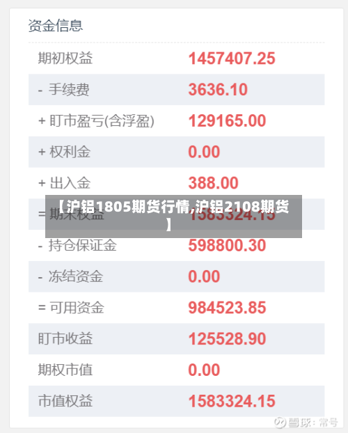 【沪铝1805期货行情,沪铝2108期货】-第2张图片
