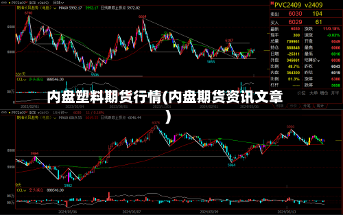 内盘塑料期货行情(内盘期货资讯文章)-第2张图片