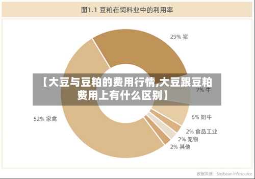 【大豆与豆粕的费用行情,大豆跟豆粕费用上有什么区别】