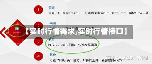 【实时行情需求,实时行情接口】