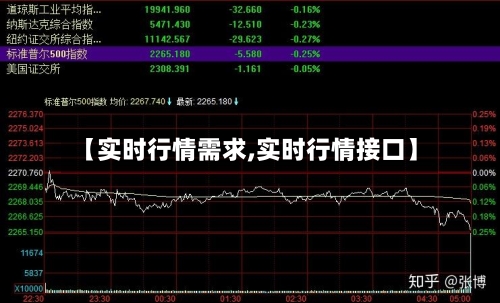 【实时行情需求,实时行情接口】-第2张图片