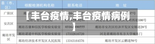 【丰台疫情,丰台疫情病例】