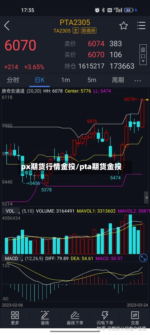 px期货行情金投/pta期货金投-第3张图片