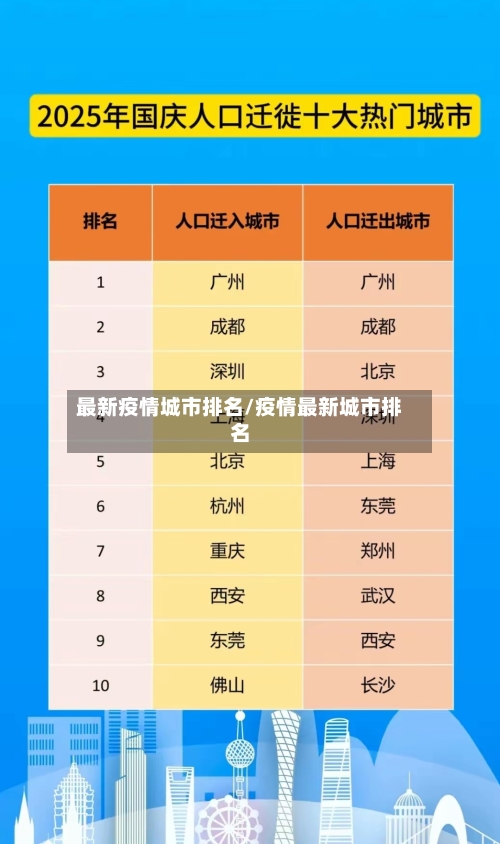 最新疫情城市排名/疫情最新城市排名