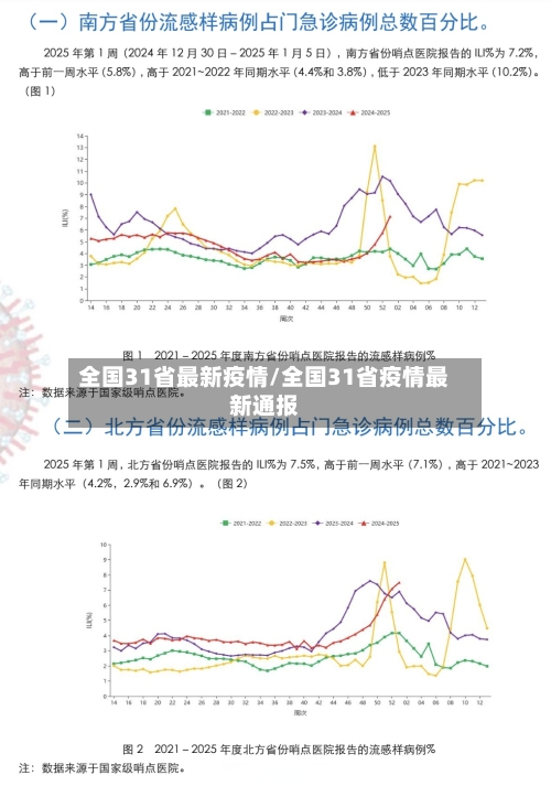 全国31省最新疫情/全国31省疫情最新通报-第3张图片