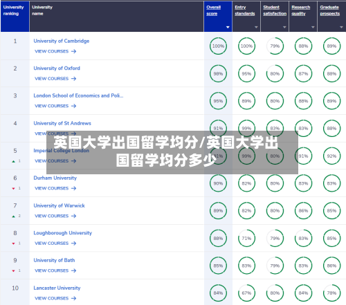 英国大学出国留学均分/英国大学出国留学均分多少