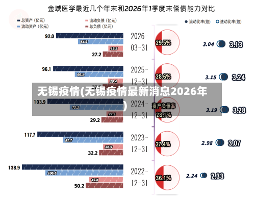 无锡疫情(无锡疫情最新消息2026年)