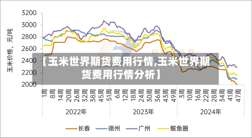 【玉米世界期货费用行情,玉米世界期货费用行情分析】