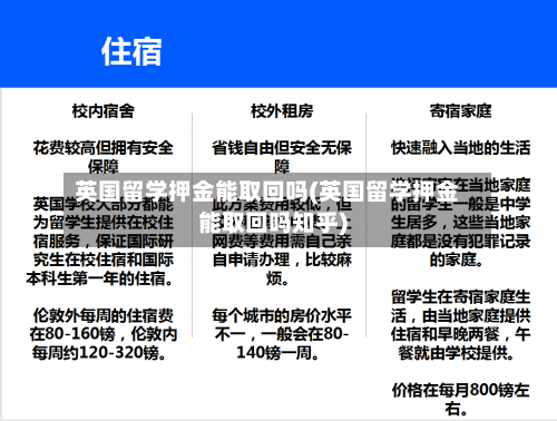 英国留学押金能取回吗(英国留学押金能取回吗知乎)-第2张图片