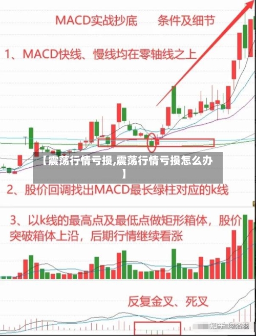 【震荡行情亏损,震荡行情亏损怎么办】-第3张图片