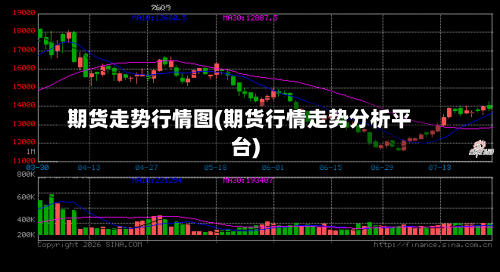 期货走势行情图(期货行情走势分析平台)-第3张图片
