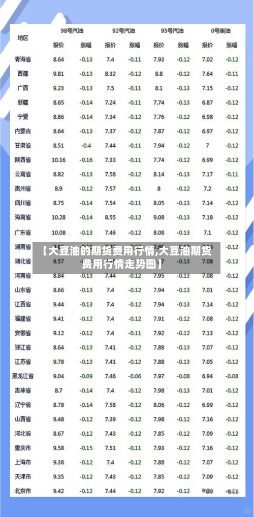 【大豆油的期货费用行情,大豆油期货费用行情走势图】