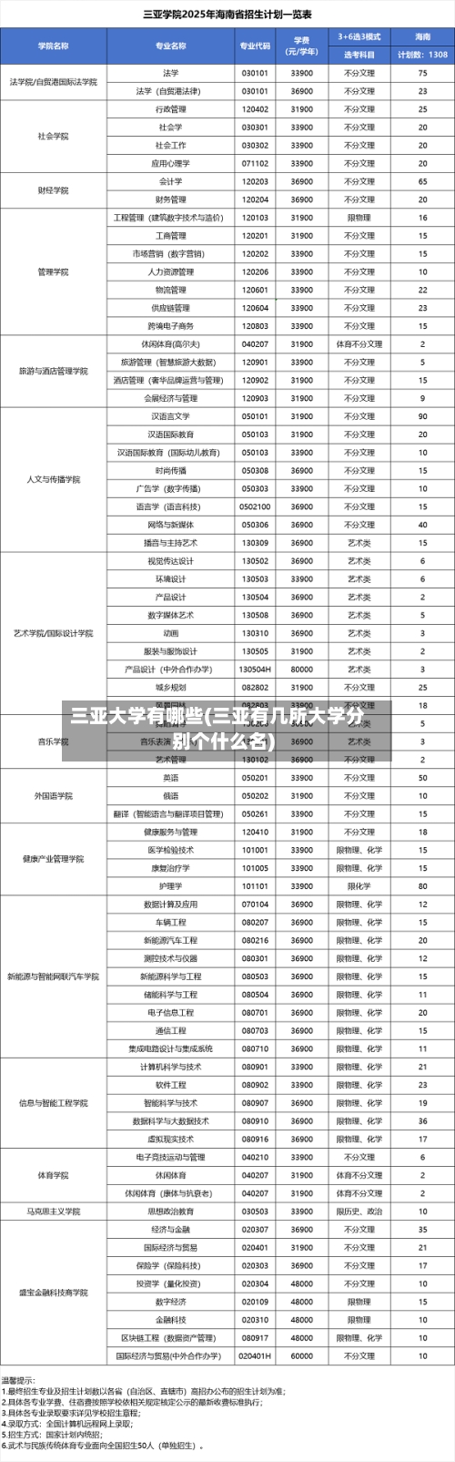 三亚大学有哪些(三亚有几所大学分别个什么名)