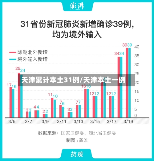 天津累计本土31例/天津本土一例-第2张图片