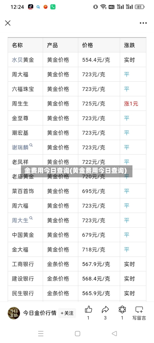 金费用今日查询(黄金费用今日查询)