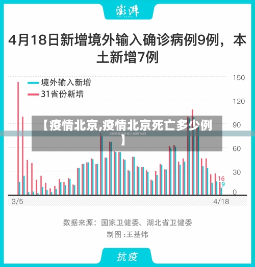 【疫情北京,疫情北京死亡多少例】