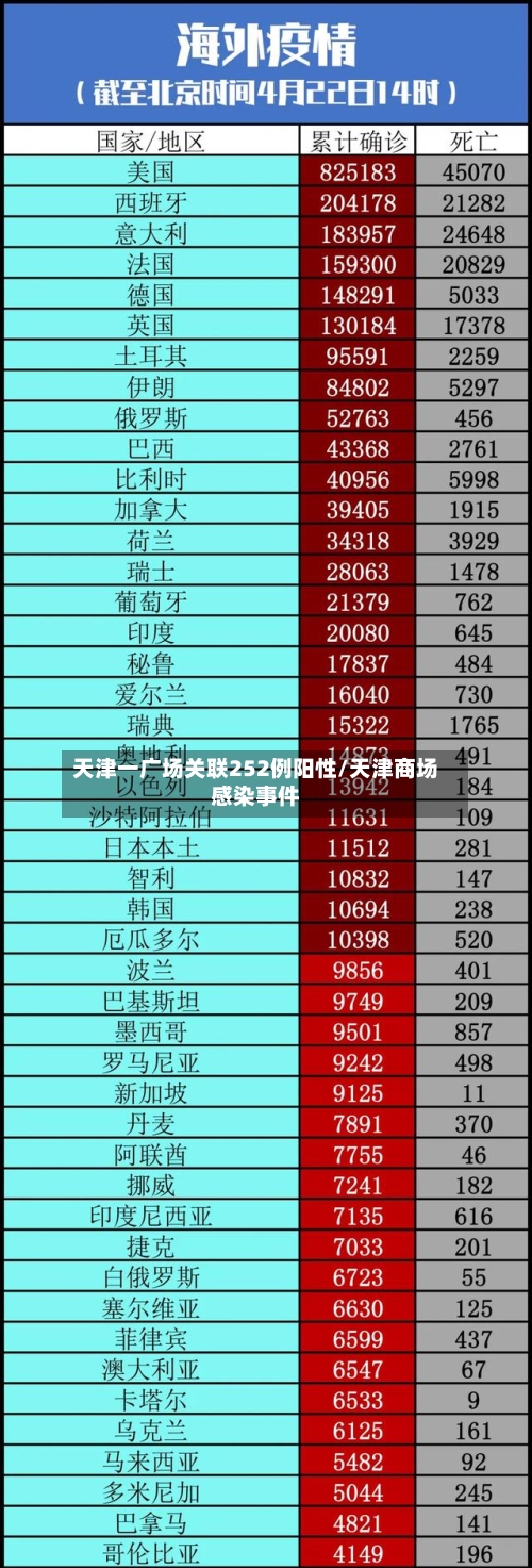 天津一广场关联252例阳性/天津商场感染事件-第2张图片