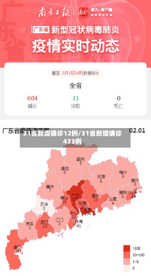 31省新增确诊12例/31省新增确诊433例-第3张图片