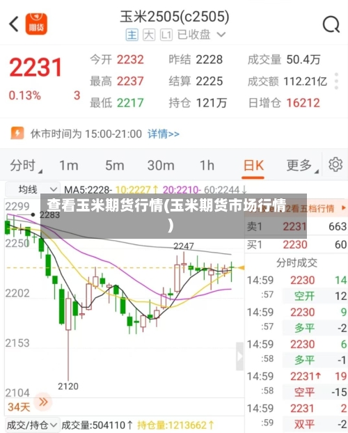 查看玉米期货行情(玉米期货市场行情)-第3张图片