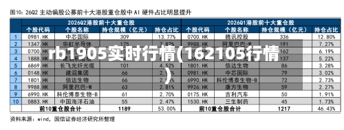 rb1905实时行情(162105行情)