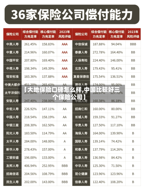 【大地保险口碑怎么样,中国比较好三个保险公司】-第2张图片