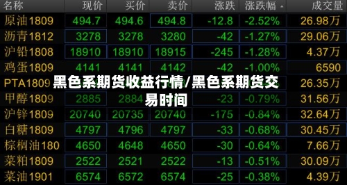 黑色系期货收益行情/黑色系期货交易时间-第2张图片