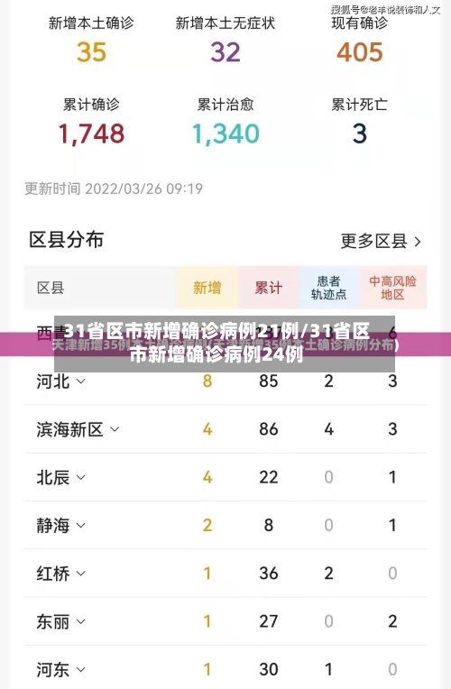 31省区市新增确诊病例21例/31省区市新增确诊病例24例