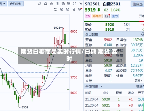 期货白糖商品实时行情/白糖 期货 实时-第2张图片