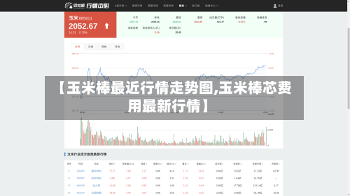 【玉米棒最近行情走势图,玉米棒芯费用最新行情】-第2张图片