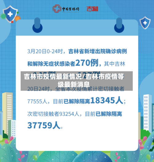 吉林市疫情最新情况/吉林市疫情等级最新消息