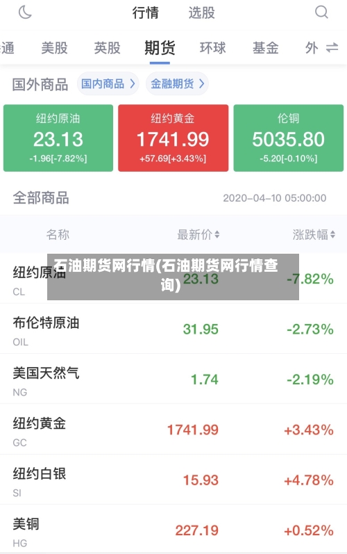 石油期货网行情(石油期货网行情查询)
