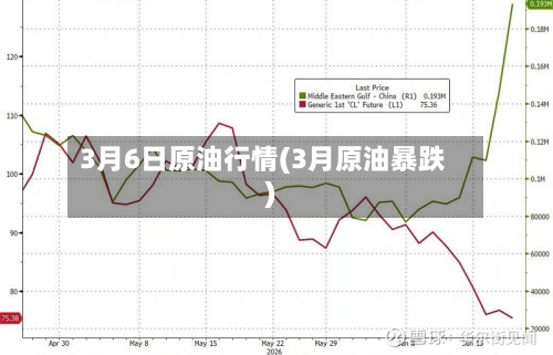 3月6日原油行情(3月原油暴跌)-第2张图片