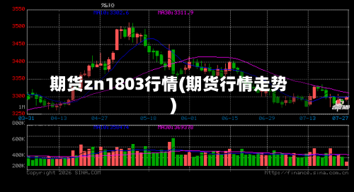 期货zn1803行情(期货行情走势)-第2张图片